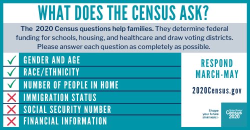 2020 Census