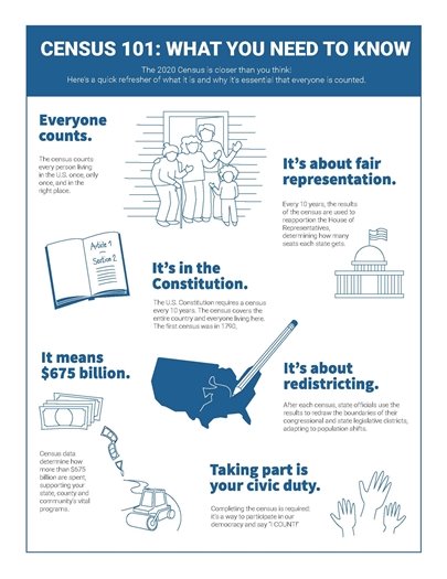 Census 101 flyer
